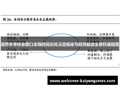 洞悉冬季转会窗口全程时间安排深度揭秘与趋势解读全景权威指南 洞悉冬季转会窗口全程时间安排深度揭秘与趋势解读全景权威指南