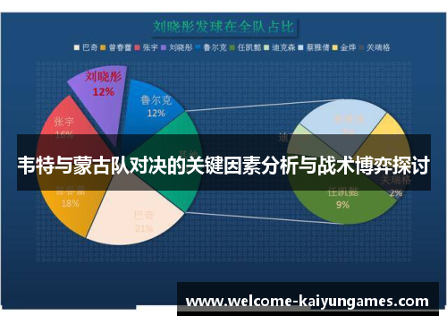 韦特与蒙古队对决的关键因素分析与战术博弈探讨